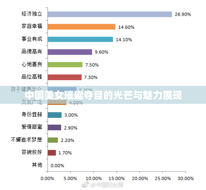 中国美女璀璨夺目的光芒与魅力展现