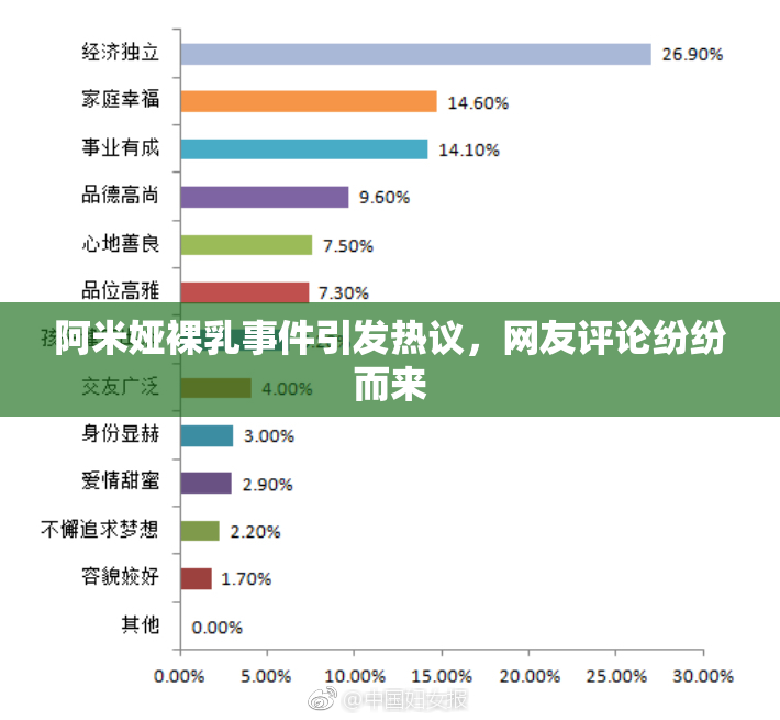 阿米娅裸乳事件引发热议，网友评论纷纷而来