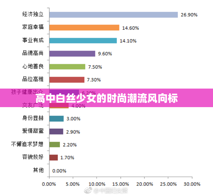 高中白丝少女的时尚潮流风向标