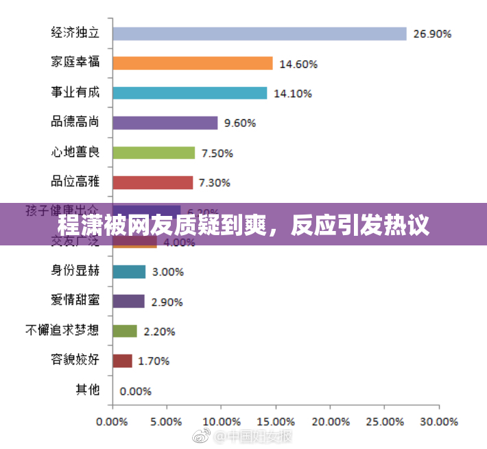 程潇被网友质疑到爽，反应引发热议