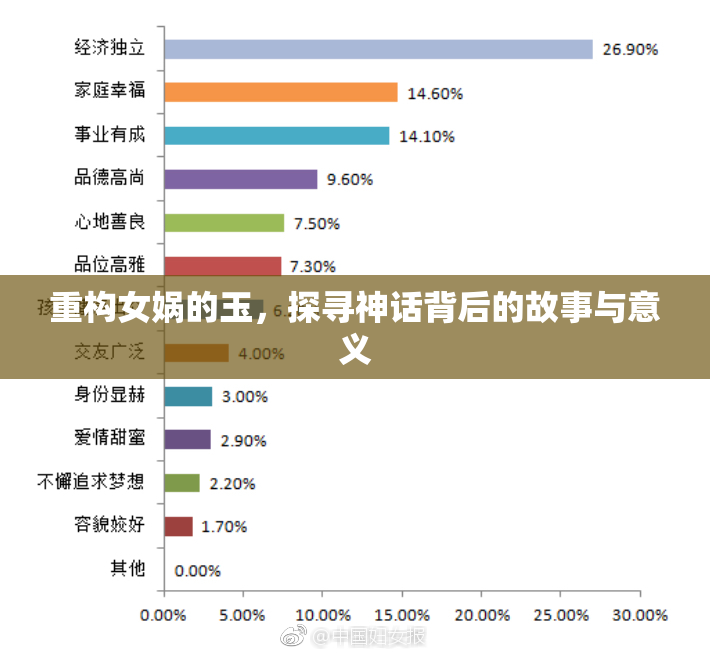 重构女娲的玉，探寻神话背后的故事与意义