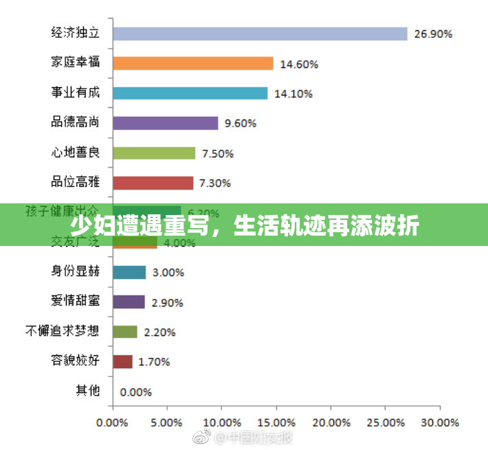 少妇遭遇重写，生活轨迹再添波折