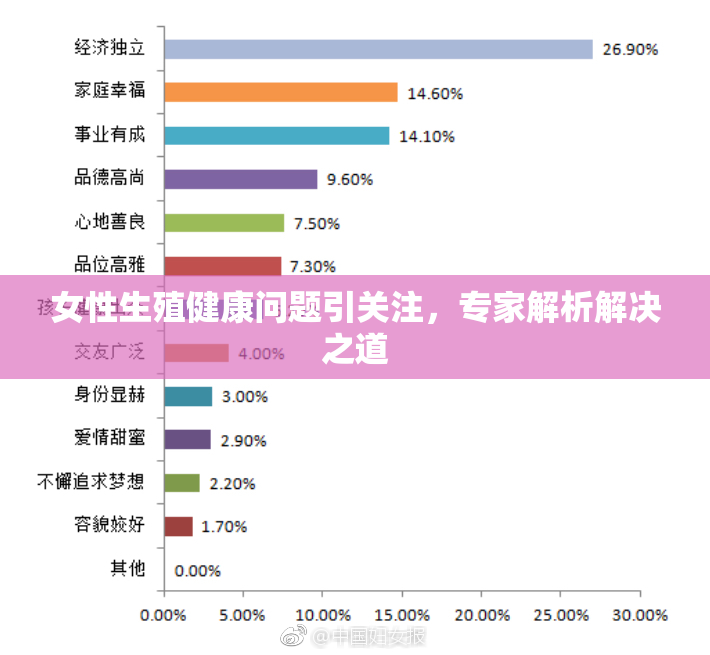 女性生殖健康问题引关注，专家解析解决之道