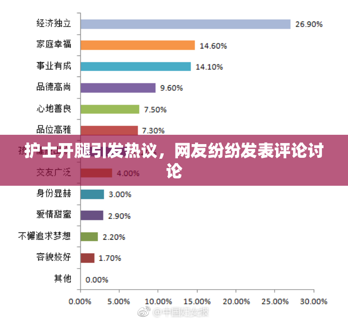 护士开腿引发热议，网友纷纷发表评论讨论