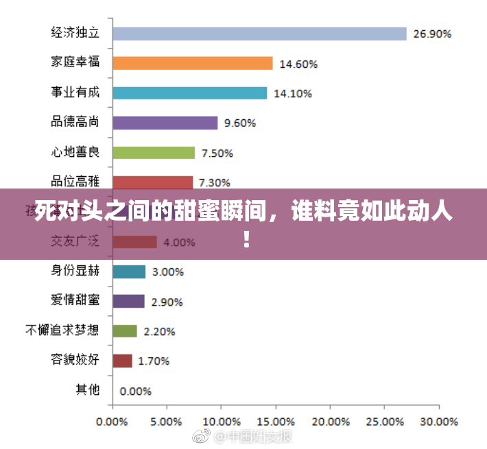 死对头之间的甜蜜瞬间，谁料竟如此动人！