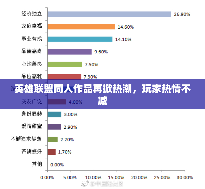 英雄联盟同人作品再掀热潮，玩家热情不减