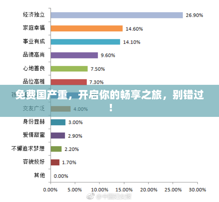 免费国产重，开启你的畅享之旅，别错过！