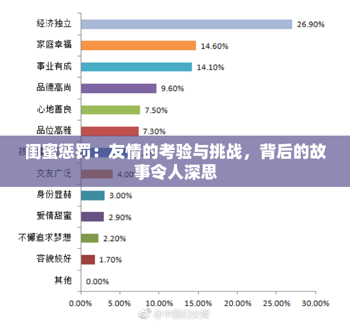 闺蜜惩罚：友情的考验与挑战，背后的故事令人深思