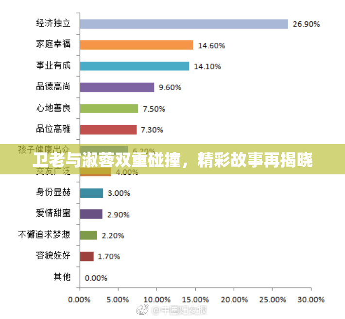 卫老与淑蓉双重碰撞，精彩故事再揭晓