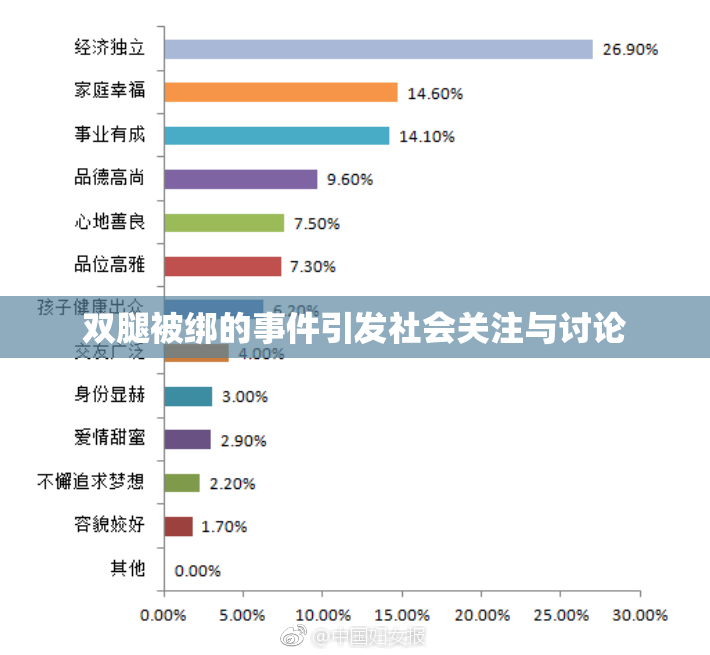 双腿被绑的事件引发社会关注与讨论